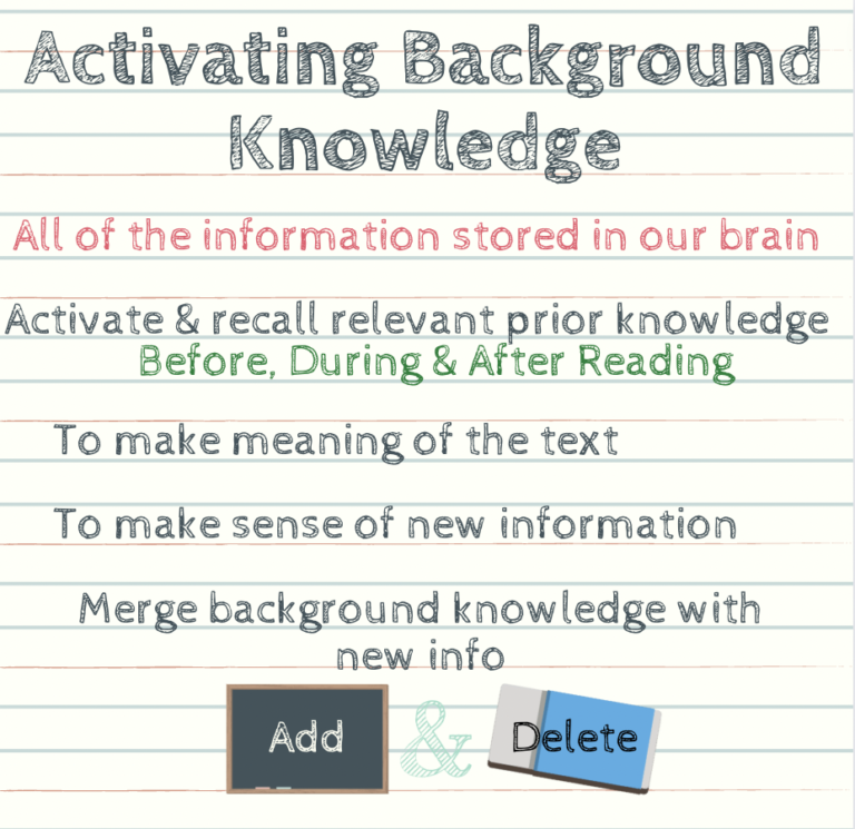 activating-background-knowledge-beyond-leveled-books